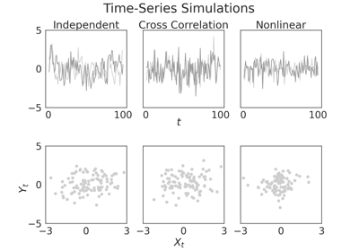 Time-Series Sims